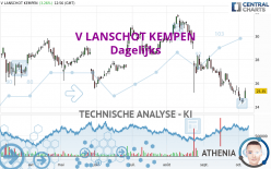 V LANSCHOT KEMPEN - Dagelijks