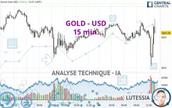 GOLD - USD - 15 min.