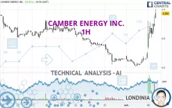 CAMBER ENERGY INC. - 1H