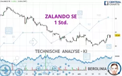 ZALANDO SE - 1 Std.