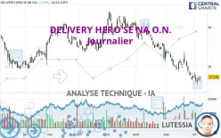 DELIVERY HERO SE NA O.N. - Journalier