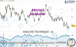 PROSUS - Journalier