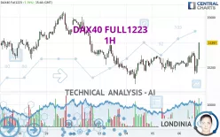 DAX40 FULL0325 - 1H