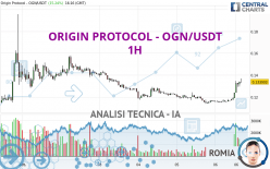 ORIGIN PROTOCOL - OGN/USDT - 1H