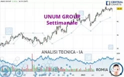 UNUM GROUP - Settimanale