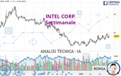 INTEL CORP. - Settimanale