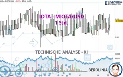 IOTA - MIOTA/USD - 1 uur