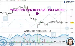 WRAPPED CENTRIFUGE - WCFG/USD - 1H