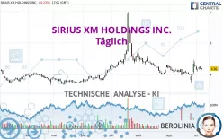 SIRIUSXM HOLDINGS INC. - Täglich