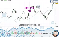 CRH PLC - 1H