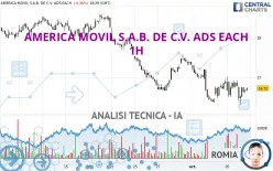 AMERICA MOVIL S.A.B. DE C.V. ADS EACH - 1H