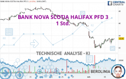 BANK NOVA SCOTIA HALIFAX PFD 3 - 1H