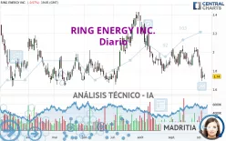 RING ENERGY INC. - Diario