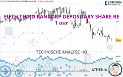 FIFTH THIRD BANCORP DEPOSITARY SHARE RE - 1 uur