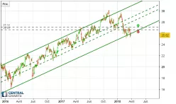 PRYSMIAN - Journalier