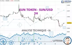 SUN TOKEN - SUN/USD - 1H