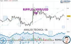 RIPPLE - XRP/USD - 1H