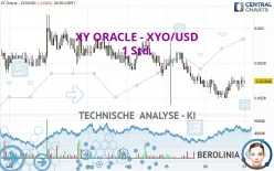 XY ORACLE - XYO/USD - 1 Std.