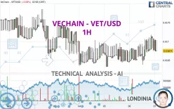 VECHAIN - VET/USD - 1H