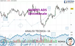 SANOFI ADS - Settimanale