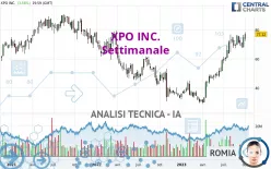 XPO INC. - Settimanale