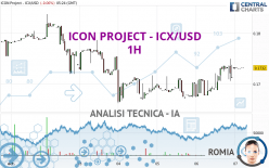 ICON PROJECT - ICX/USD - 1H