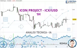 ICON PROJECT - ICX/USD - 1H