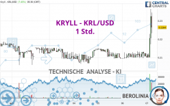 KRYLL - KRL/USD - 1 Std.