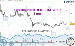 ORCHID PROTOCOL - OXT/USD - 1 uur