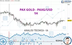 PAX GOLD - PAXG/USD - 1H