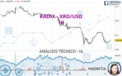 RADIX - XRD/USD - 1H