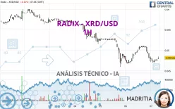 RADIX - XRD/USD - 1H