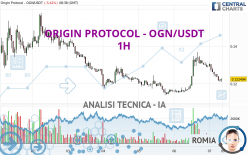 ORIGIN PROTOCOL - OGN/USDT - 1H