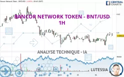 BANCOR NETWORK TOKEN - BNT/USD - 1H