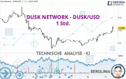 DUSK NETWORK - DUSK/USD - 1 Std.