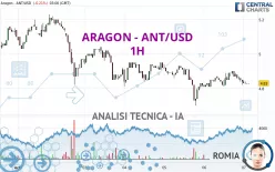 ARAGON - ANT/USD - 1H