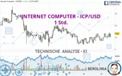 INTERNET COMPUTER - ICP/USD - 1 Std.