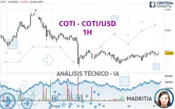 COTI - COTI/USD - 1H