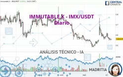 IMMUTABLE X - IMX/USDT - Diario