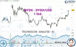 DYDX - DYDX/USD - 1 Std.