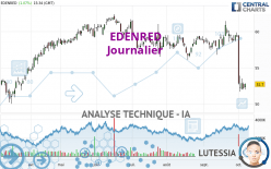 EDENRED - Journalier