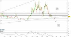 ETHEREUM CLASSIC - ETC/USDT - Journalier