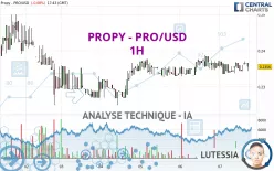 PROPY - PRO/USD - 1H