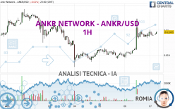 ANKR NETWORK - ANKR/USD - 1 uur