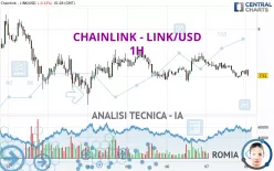 CHAINLINK - LINK/USD - 1H