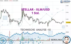 STELLAR - XLM/USD - 1 Std.