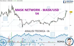 MASK NETWORK - MASK/USD - 1H