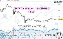 CRYPTO 1INCH - 1INCH/USD - 1 Std.