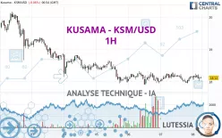 KUSAMA - KSM/USD - 1H