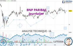 BNP PARIBAS - Giornaliero